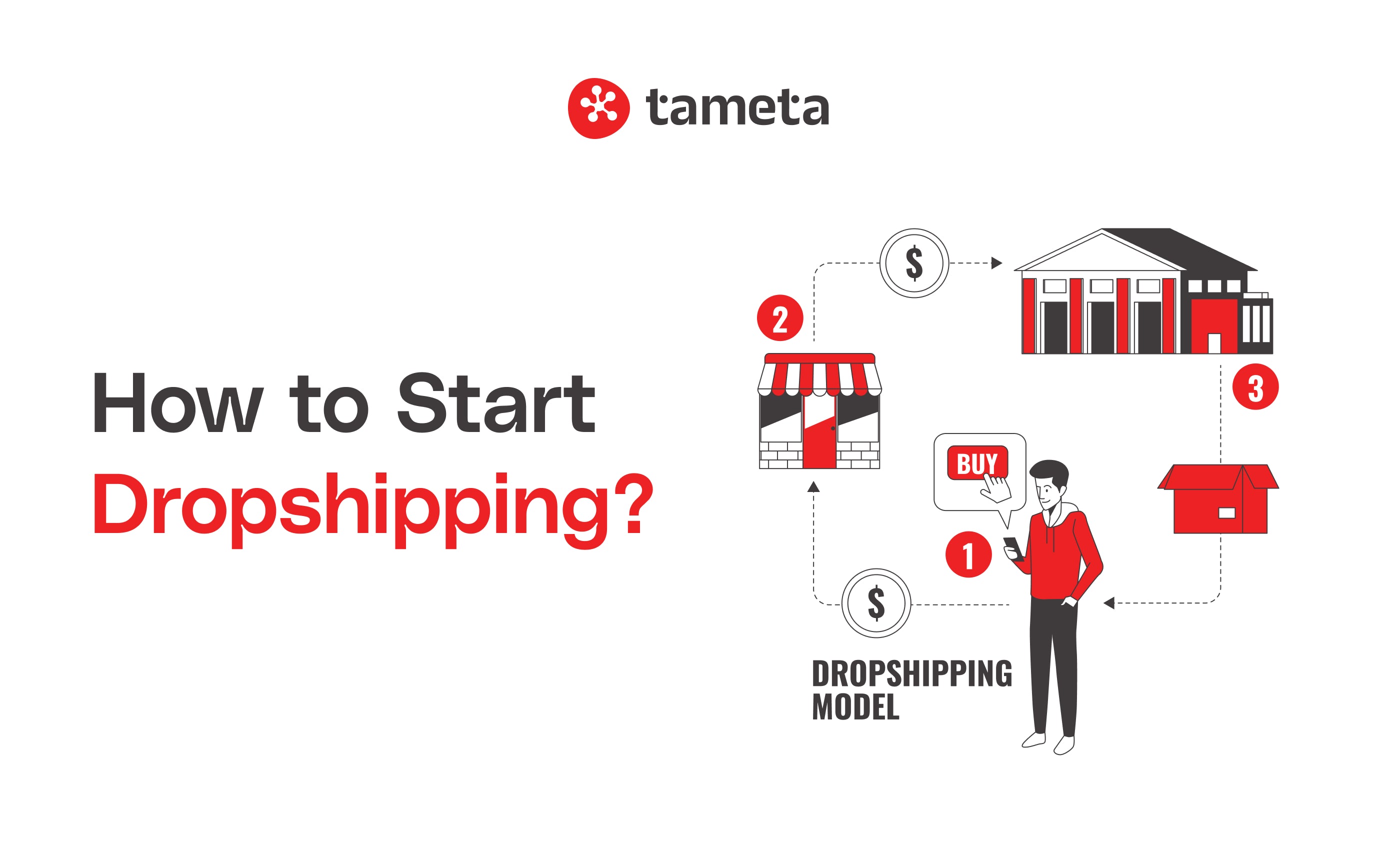 How to start Dropshipping? Deep detailed dropshipping