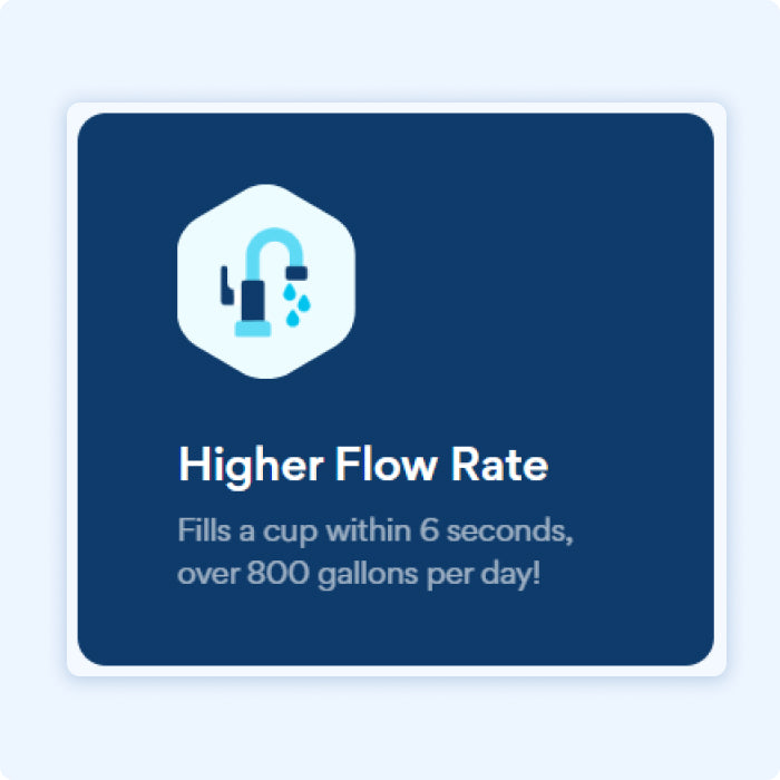 higher Flow Rate for Waterdrop filter in Shopify